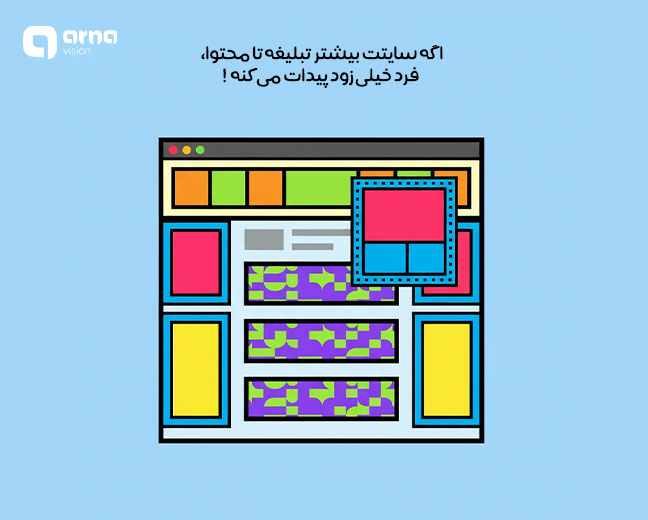 پرسشهای متداول و مهم در مورد الگوریتم Fred
