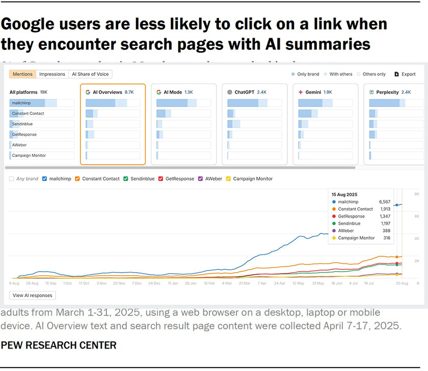SEO بر اساس کلیک اندازهگیری میشود، GEO بر اساس دیدهشدن