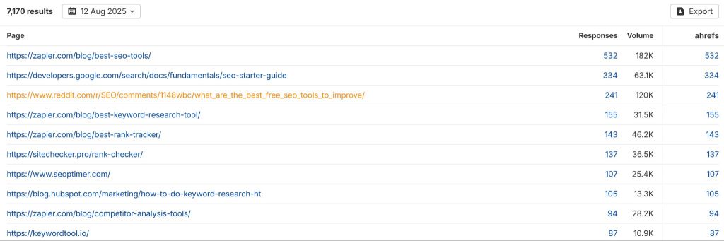 در GEO، سایتهای شخص ثالث معمولاً بیشتر از دامنه خودتان، نام تجاری شما را ذکر میکنند