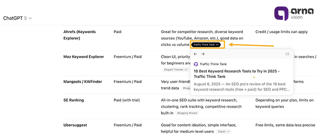 شما باید برای پاسخ هوش مصنوعی سئو کنید، نه فقط برای رتبه گرفتن