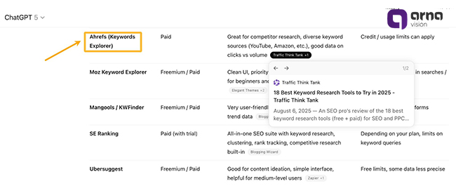 تأثیر هوش مصنوعی بر سئو چیست؟