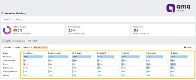 شما به ابزارهای جدیدی برای ردیابی استناد و منشنهای هوش مصنوعی نیاز دارید