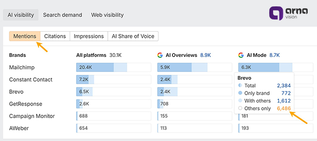 تاثیر ابزارهای سنتی سئو بر رتبه
