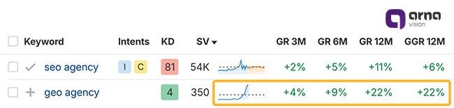 بازاریابی دیجیتال تلاش میکند تا با شرایط سازگار شود