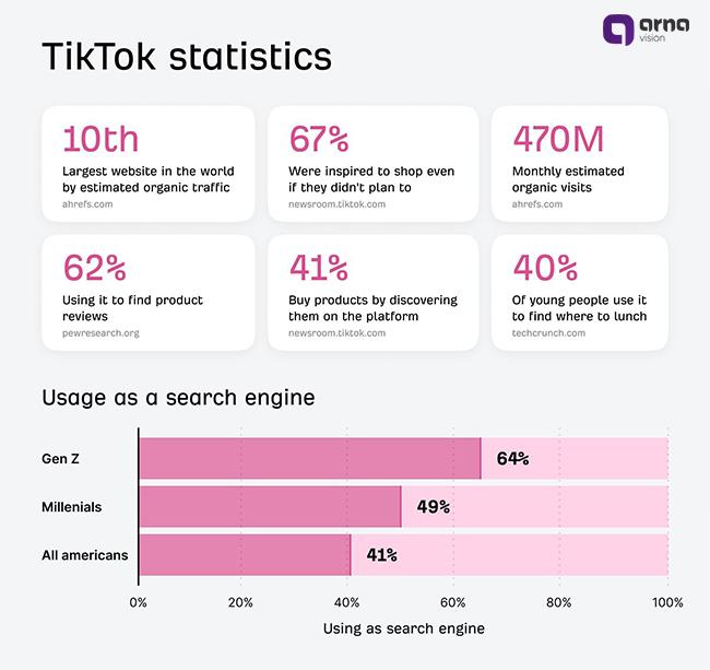 باید فراتر از گوگل، به پلتفرمهای دیگر نیز توجه کنید