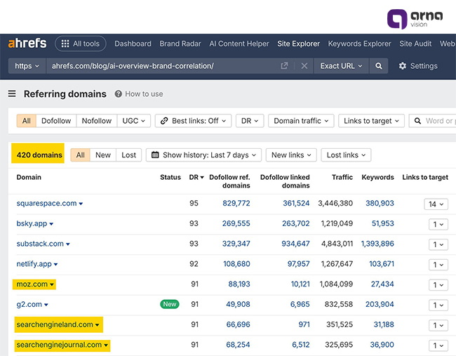 برای اینکه متفاوت باشید باید تخصص واقعی خودتان را نشان دهید