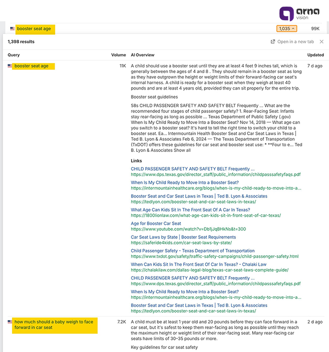 توجه به به موضوع والد که پشت آن کلمات کلیدی نهفته برای جذب مخاطبان بیشتر