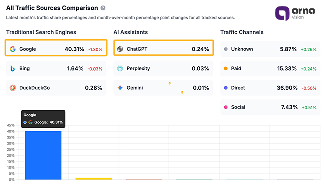 مزایای تأثیر هوش مصنوعی بر سئو
