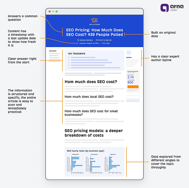 ساختار محتوای شما همچنان بر میزان دیده شدن سایت شما تأثیر دارد