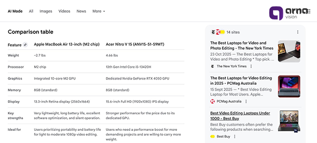 جستجو از نمایش لینکها فراتر رفته و حالا خودش پاسخ را ارائه میدهد!