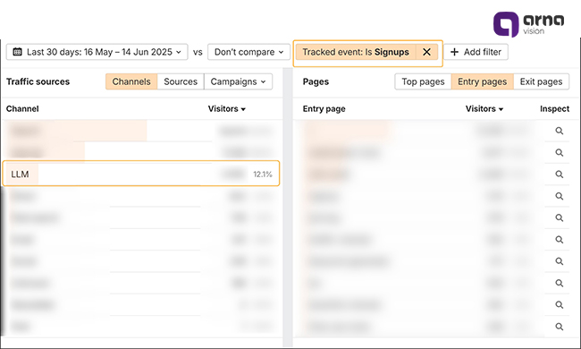 بازدیدکنندگان کمتری خواهید داشت، اما احتمال تبدیل آنها بالاتر است