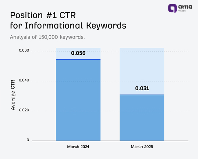 نتیجهی جستجوی ارگانیک