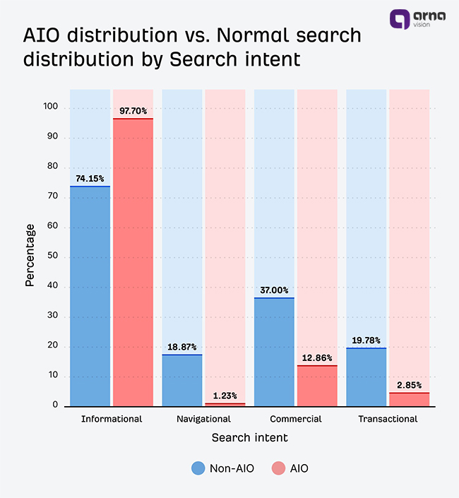 قیف فروش بیشتر از همیشه اهمیت پیدا کرده است