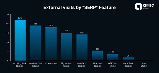 از موارد مهم تأثیر هوش مصنوعی بر سئو، اهمیت یافتن قیف فروش
