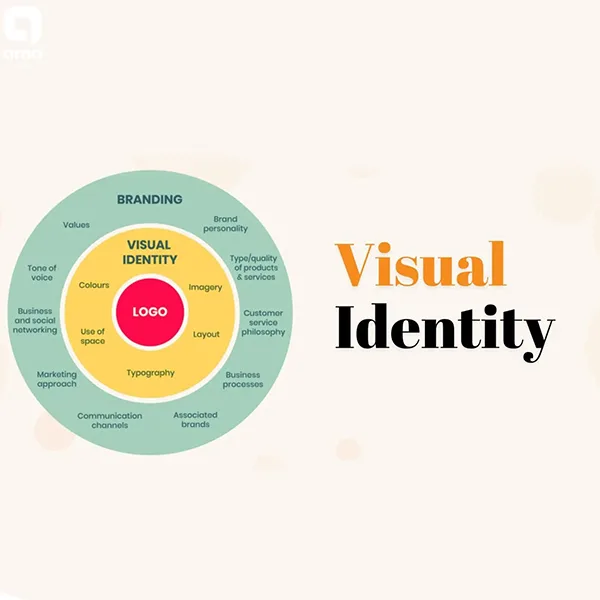 اهمیت طراحی هویت بصری و برندینگ: خاص بودن کالاها و خدمات
